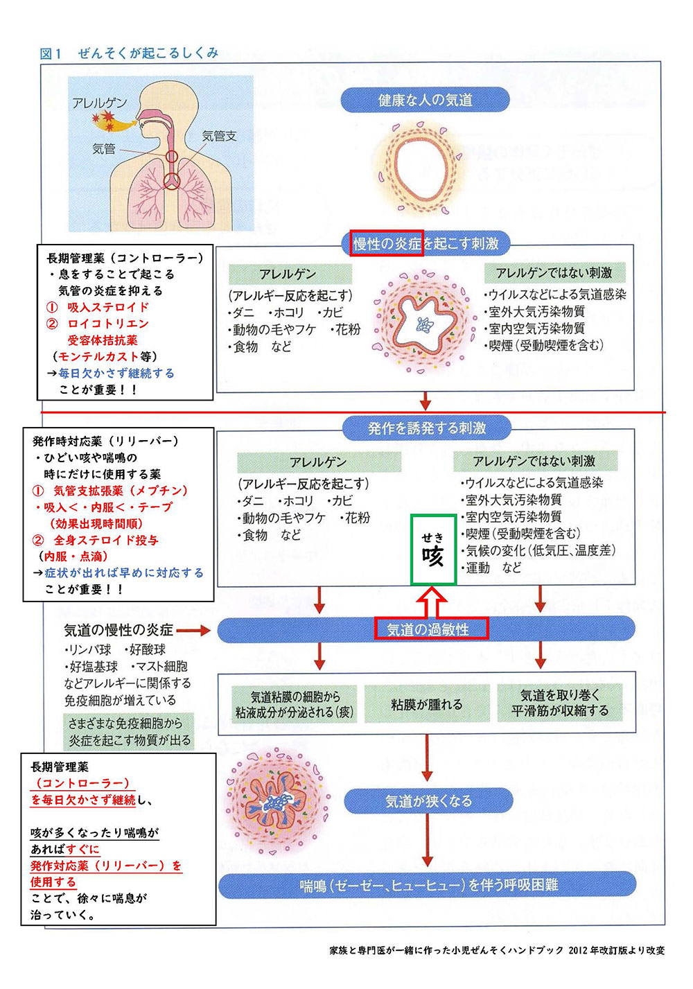 説明図